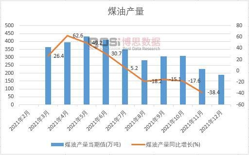 2021���Ї�ú�ͮa���¶Ƚy(t��ng)Ӌ