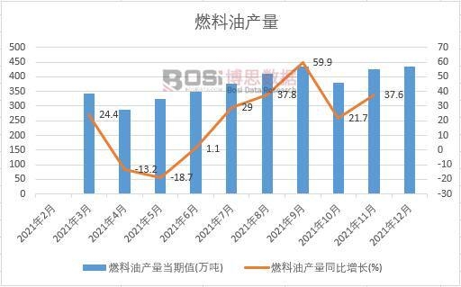 2021���Ї�ȼ���ͮa���¶ȽyӋ