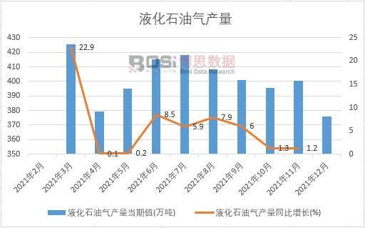 2021���Ї�Һ��ʯ�͚�a���¶ȽyӋ