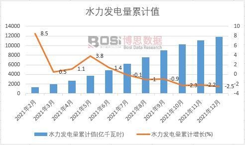 ˮ���l(f��)�����Ӌ