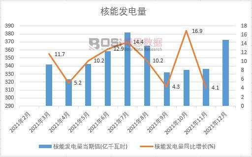 2021���Ї�(gu��)���ܰl(f��)늮a(ch��n)���¶Ƚy(t��ng)Ӌ(j��)