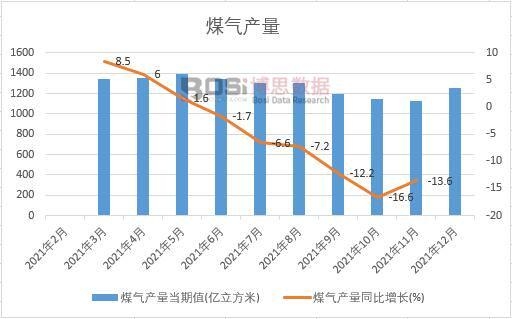 2021���Ї�ú��a(ch��n)���¶Ƚy(t��ng)Ӌ