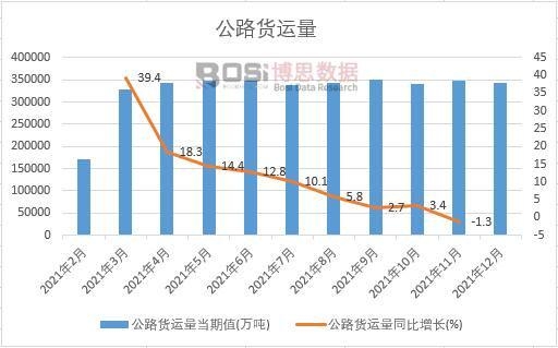 2021���Ї�(gu��)��·؛�\(y��n)���¶Ƚy(t��ng)Ӌ(j��)