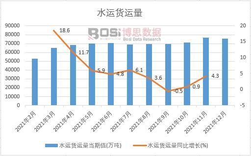 2021���Ї�ˮ�\؛�\���¶ȽyӋ