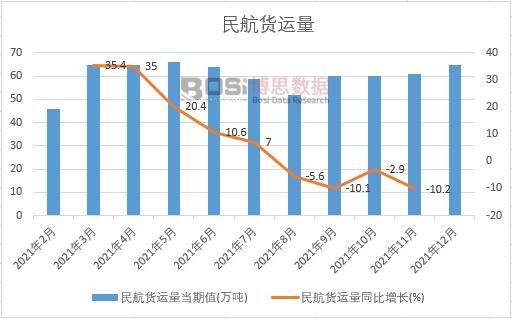 2021���Ї�(gu��)��؛�\(y��n)���¶Ƚy(t��ng)Ӌ(j��)