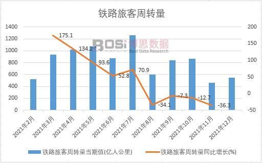 2021���Ї�(gu��)�F·�ÿ����D(zhu��n)���¶Ƚy(t��ng)Ӌ(j��)