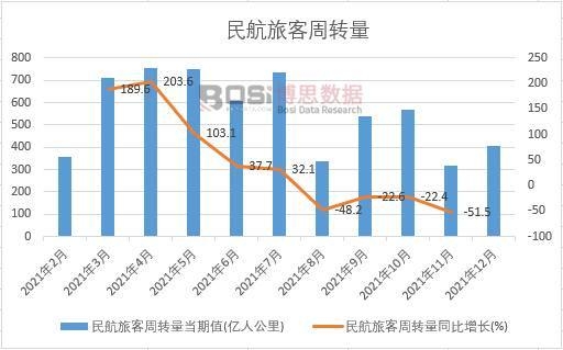 2021���Ї�(gu��)���ÿ����D(zhu��n)���¶Ƚy(t��ng)Ӌ(j��)