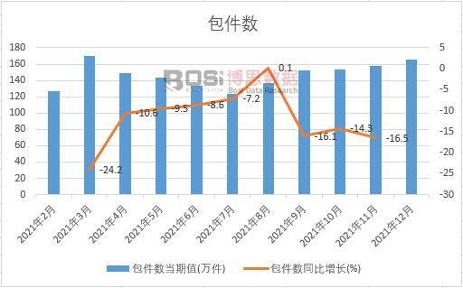 2021���Ї��������¶ȽyӋ