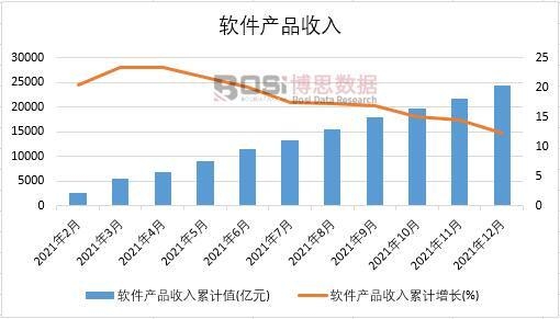 2021���Ї�(gu��)ܛ���a(ch��n)Ʒ�����¶Ƚy(t��ng)Ӌ(j��)