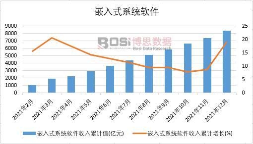 2021���Ї�Ƕ��ʽϵ�yܛ���¶ȽyӋ