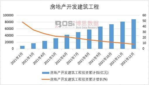 2021年中國房地產開發建筑工程月度統計