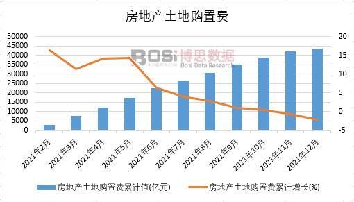 2021���Ї����خa(ch��n)����ُ���M(f��i)�¶Ƚy(t��ng)Ӌ