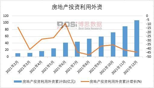 2021���Ї����خa(ch��n)Ͷ�Y�������Y�¶Ƚy(t��ng)Ӌ(j��)