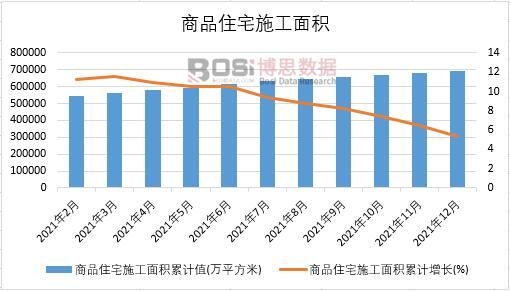 2021���Ї���Ʒסլʩ����e�¶Ƚy(t��ng)Ӌ(j��)