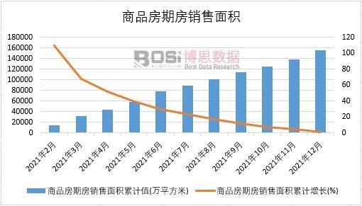 2021年中國商品房期房銷售面積月度統計