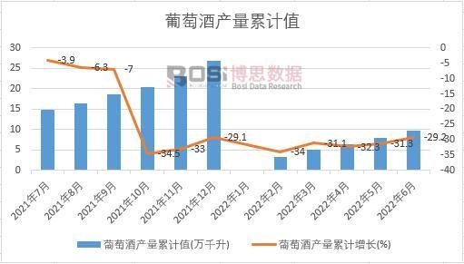 ���ѾƮa(ch��n)����Ӌ(j��)