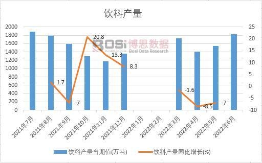 2022���ϰ����Ї���Ϯa(ch��n)���¶Ƚy(t��ng)Ӌ