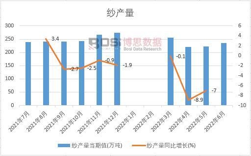 2022���ϰ����Ї����a(ch��n)���¶Ƚy(t��ng)Ӌ