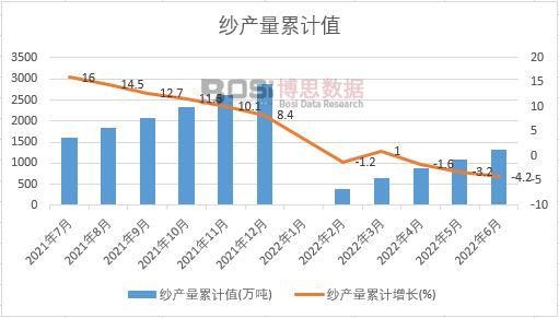 ���a(ch��n)����Ӌ