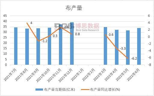 2022���ϰ����Ї�(gu��)���a(ch��n)���¶Ƚy(t��ng)Ӌ(j��)