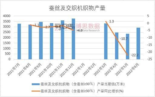 2022���ϰ����Ї��Q�z�������C����a���¶ȽyӋ