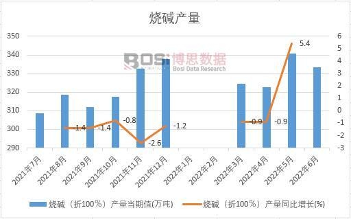 2022���ϰ����Ї����A�a���¶ȽyӋ