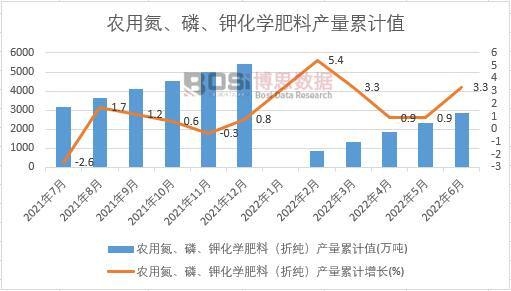 �r�õ����ס�⛻��W���ϣ��ۼ����a����Ӌ