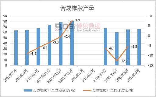 2022���ϰ����Ї�(gu��)�ϳ����z�a(ch��n)���¶Ƚy(t��ng)Ӌ(j��)