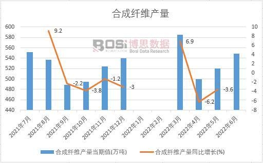 2022���ϰ����Ї�(gu��)�ϳ��w�S�a(ch��n)���¶Ƚy(t��ng)Ӌ(j��)