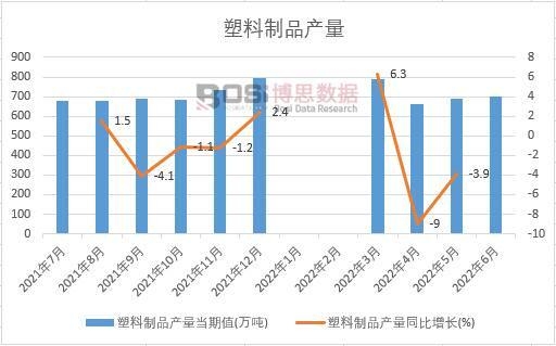 2022���ϰ����Ї�������Ʒ�a���¶ȽyӋ