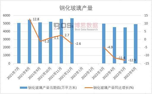 2022���ϰ����Ї�䓻������a(ch��n)���¶Ƚy(t��ng)Ӌ