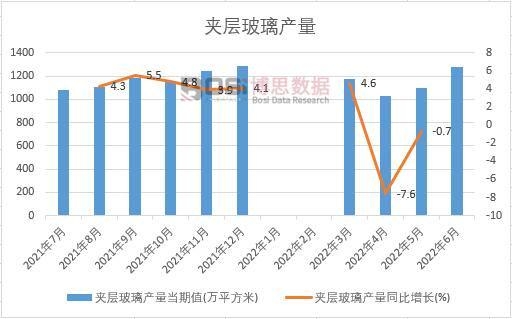 2022���ϰ����Ї��A�Ӳ����a(ch��n)���¶Ƚy(t��ng)Ӌ