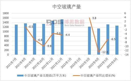 2022���ϰ����Ї��пղ����a���¶Ƚy(t��ng)Ӌ