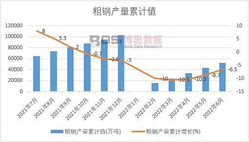 ��䓮a(ch��n)����Ӌ(j��)