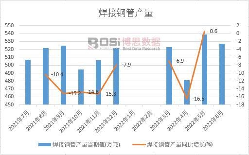 2022���ϰ����Ї�����䓹ܮa���¶ȽyӋ