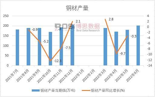 2022���ϰ����Ї�(gu��)�~�Įa(ch��n)���¶Ƚy(t��ng)Ӌ(j��)