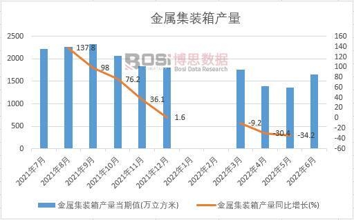 2022���ϰ����Ї����ټ��b��a���¶ȽyӋ