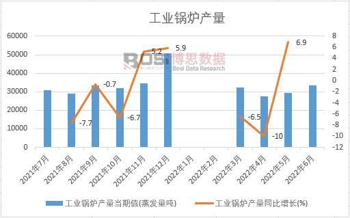 2022���ϰ����Ї����I偠t�a���¶ȽyӋ