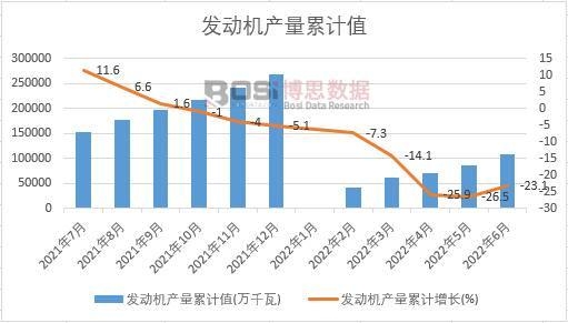 發(fā)動(dòng)機(jī)產(chǎn)量累計(jì)
