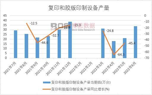 2022���ϰ����Ї���ӡ���z��ӡ���O��a���¶ȽyӋ