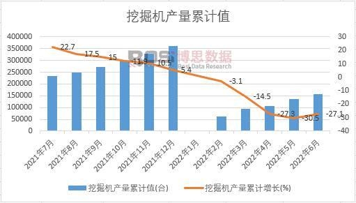 挖掘機產量累計