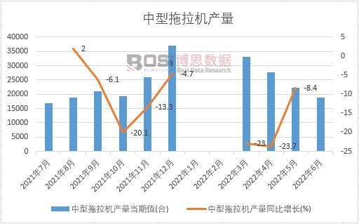 2022���ϰ����Ї����������C�a���¶ȽyӋ