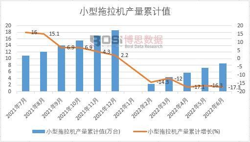 С�������C(j��)�a(ch��n)����Ӌ