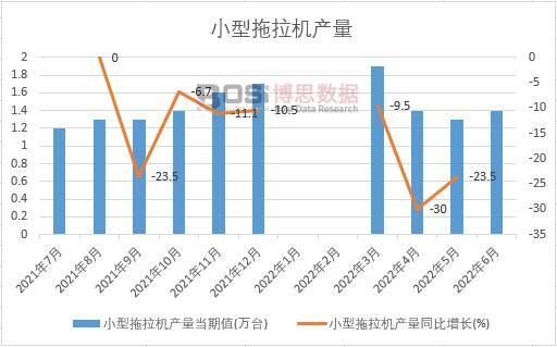 2022���ϰ����Ї�С�������C(j��)�a(ch��n)���¶Ƚy(t��ng)Ӌ