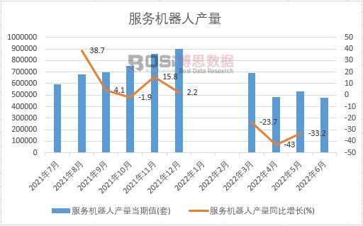 2022���ϰ����Ї����ՙC���ˮa���¶ȽyӋ