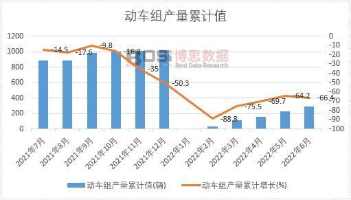 動車組產量累計