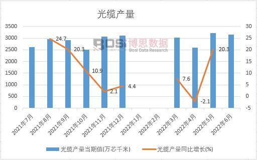 2022���ϰ����Ї����|�a���¶ȽyӋ