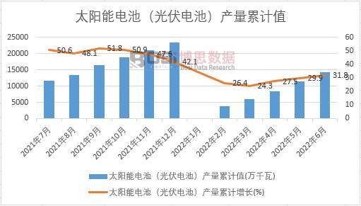 ̫�(y��ng)��늳أ����늳أ��a(ch��n)����Ӌ(j��)