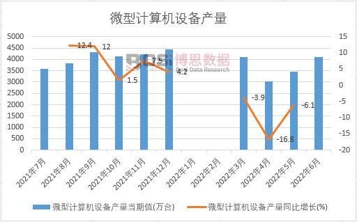 2022���ϰ����Ї�΢��Ӌ(j��)��C(j��)�O(sh��)��a(ch��n)���¶Ƚy(t��ng)Ӌ(j��)