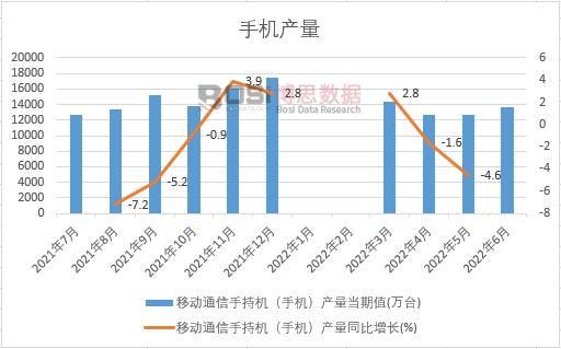 2022���ϰ����Ї��֙C�a���¶ȽyӋ